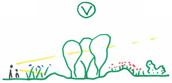 afbeelding binnen de regeling